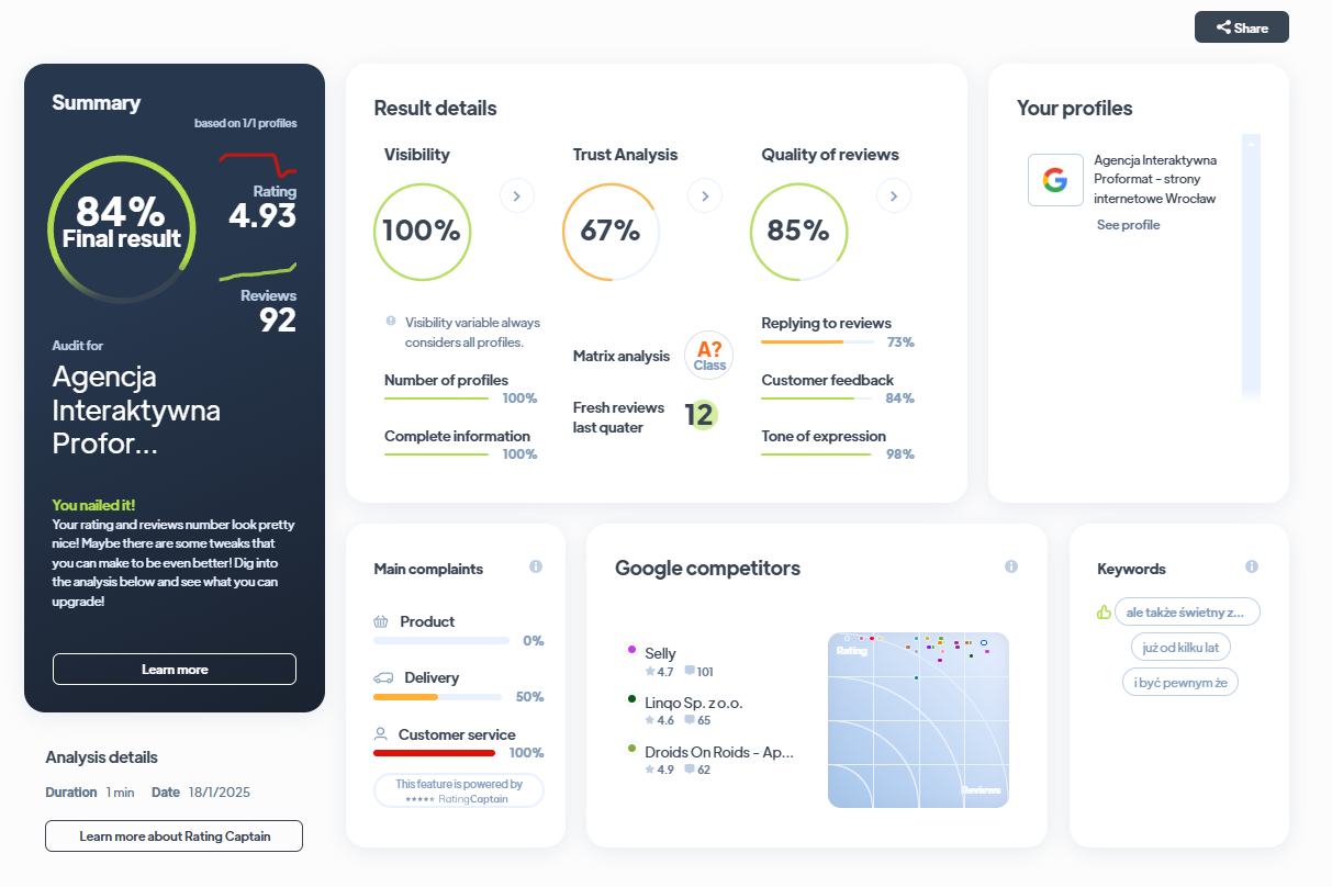 Ranking agencji brandingowych - Najlepsza agencja brandingowa - Proformat