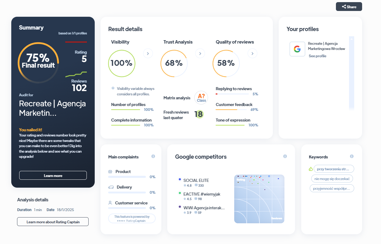 Ranking agencji brandingowych - Najlepsza agencja brandingowa - Recreate