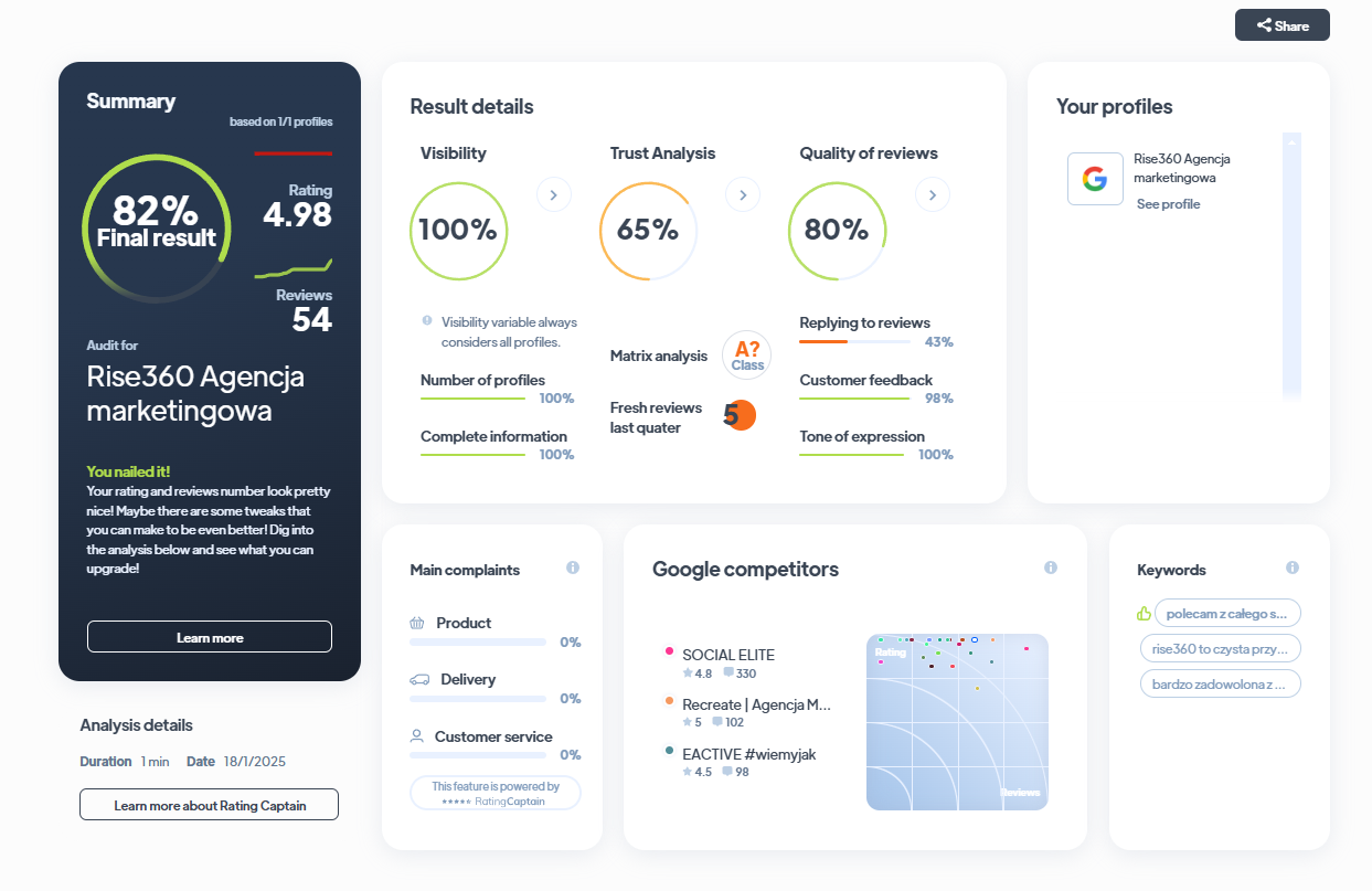 Ranking agencji brandingowych - Najlepsza agencja brandingowa - Rise360