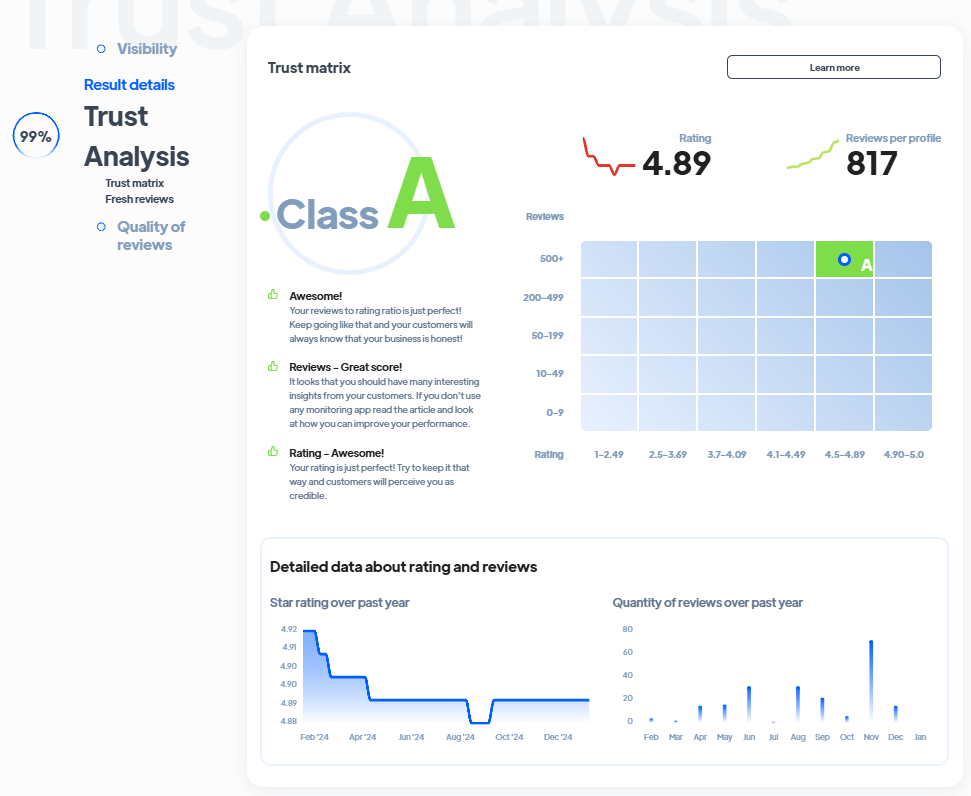 Ranking agencji marketingowych - Najlepsza agencja marketingowa - Trust Matrix SEOSEM24