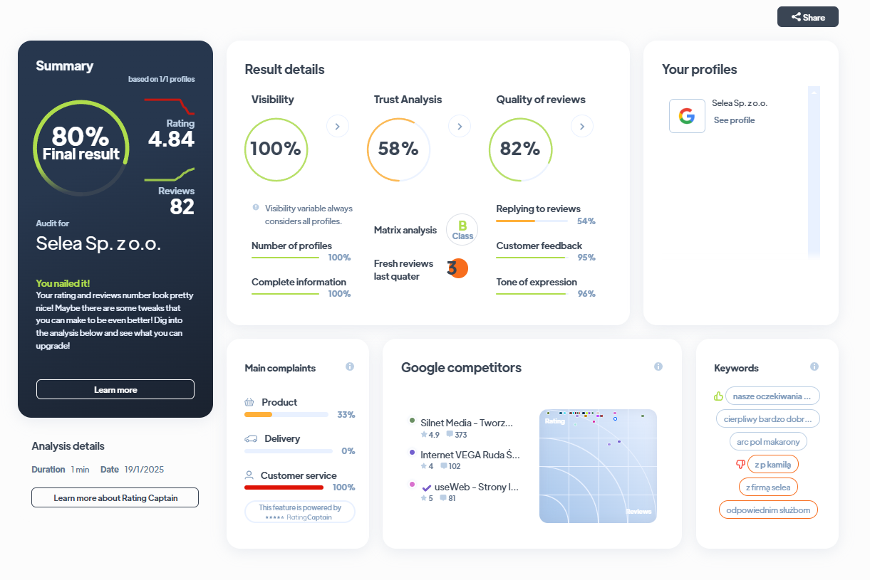 Ranking agencji brandingowych - Najlepsza agencja brandingowa - Selea