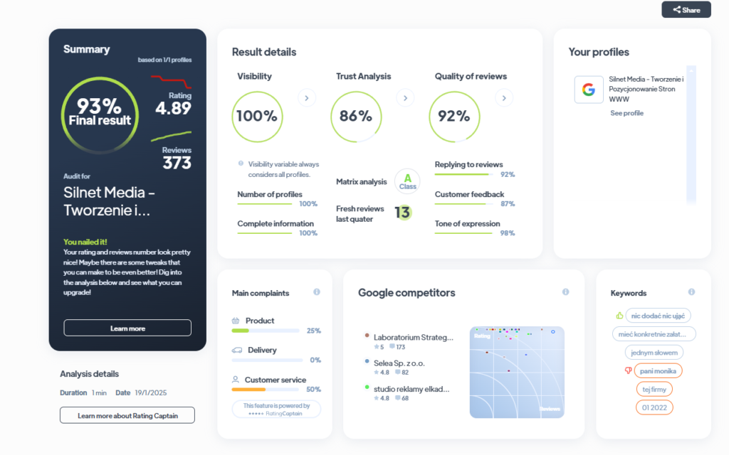 Ranking agencji brandingowych - Najlepsza agencja brandingowa - Silnet