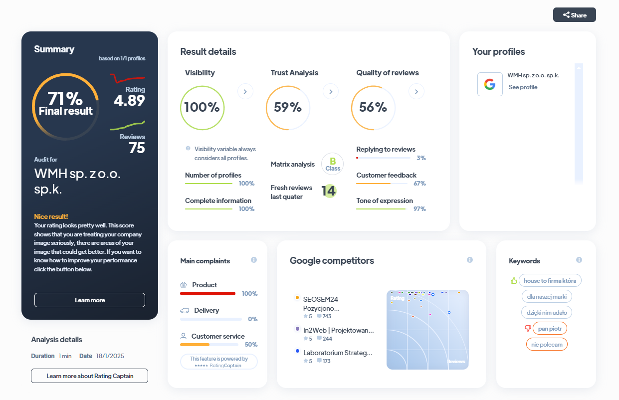 Ranking agencji brandingowych - Najlepsza agencja brandingowa - Warsaw Media House