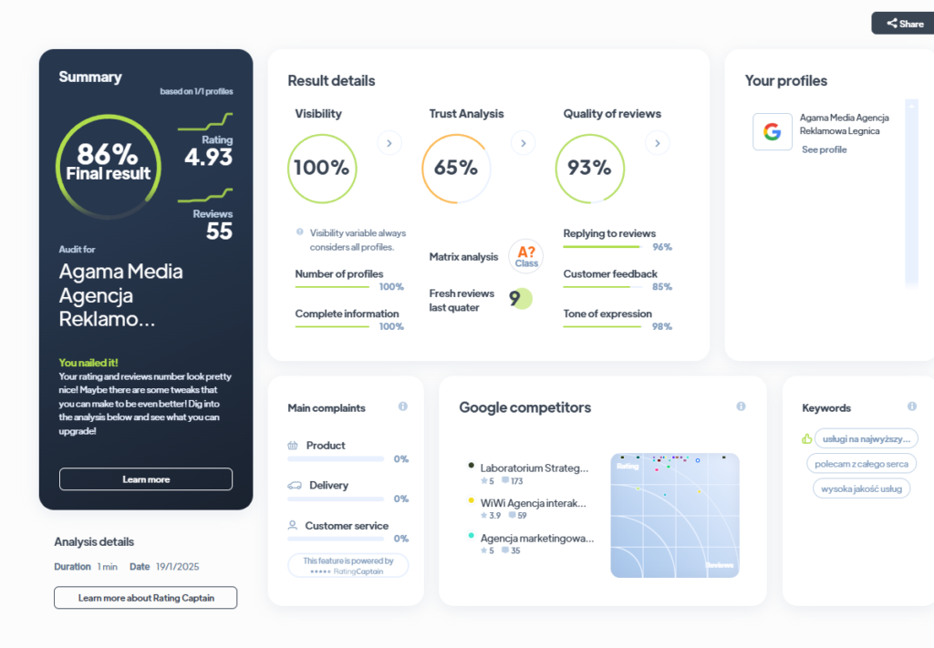 Ranking agencji brandingowych - Najlepsza agencja brandingowa - Agama Media