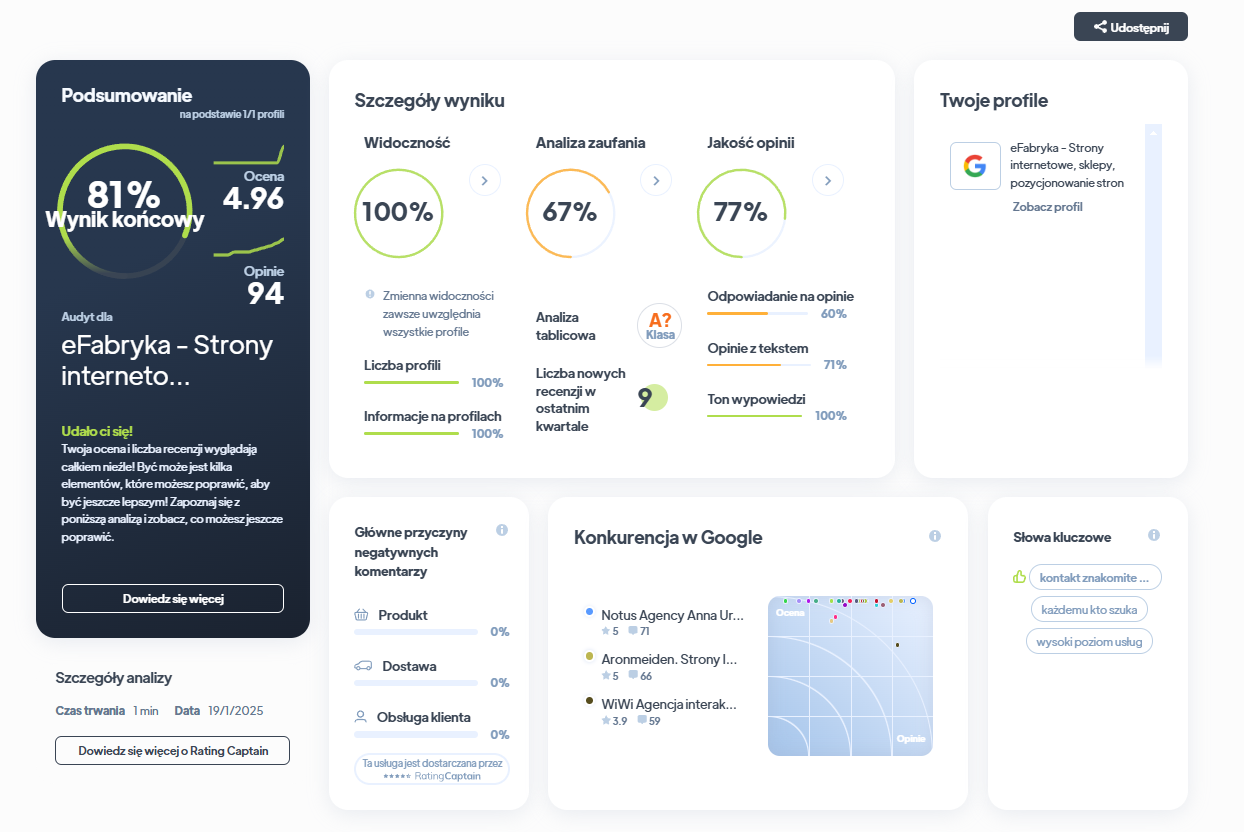 Ranking agencji brandingowych - Najlepsza agencja brandingowa - eFabryka