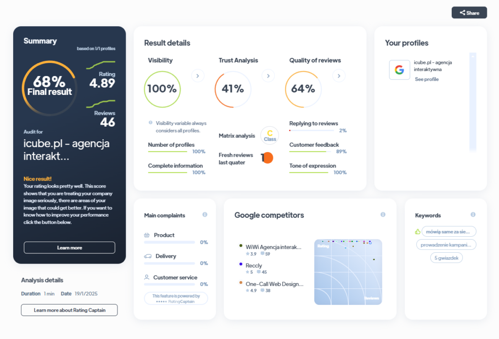 Ranking agencji brandingowych - Najlepsza agencja brandingowa - Icube