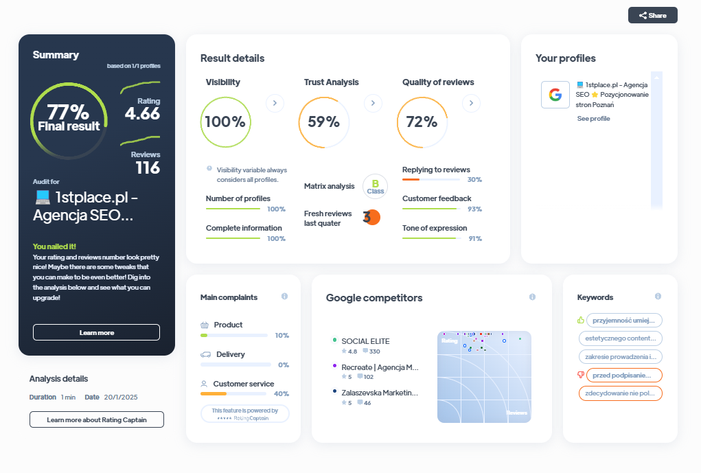 Ranking agencji marketingowych - Najlepsza agencja marketingowa - 1stplace