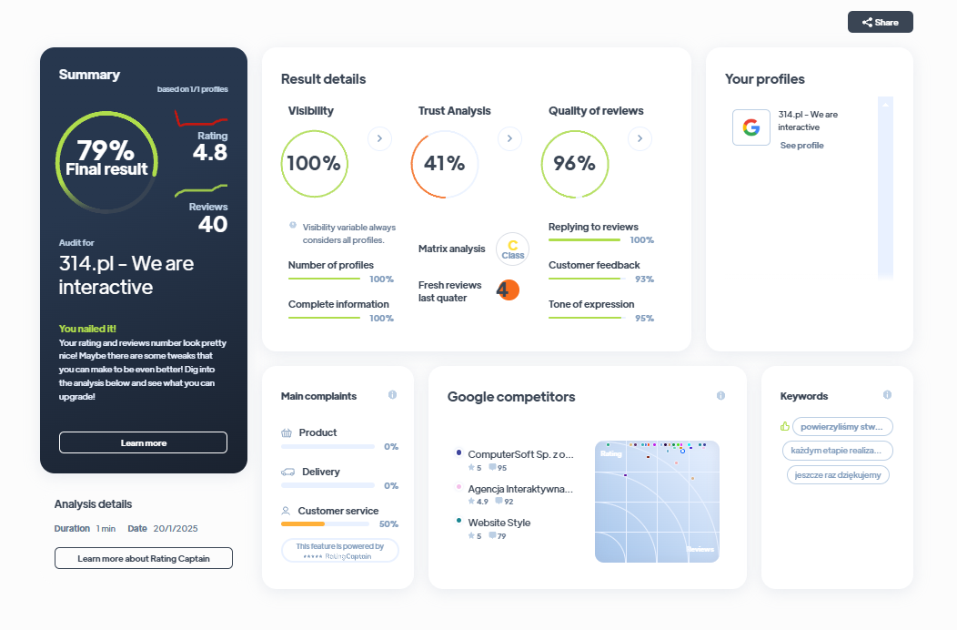 Ranking agencji marketingowych - Najlepsza agencja marketingowa - 314.pl