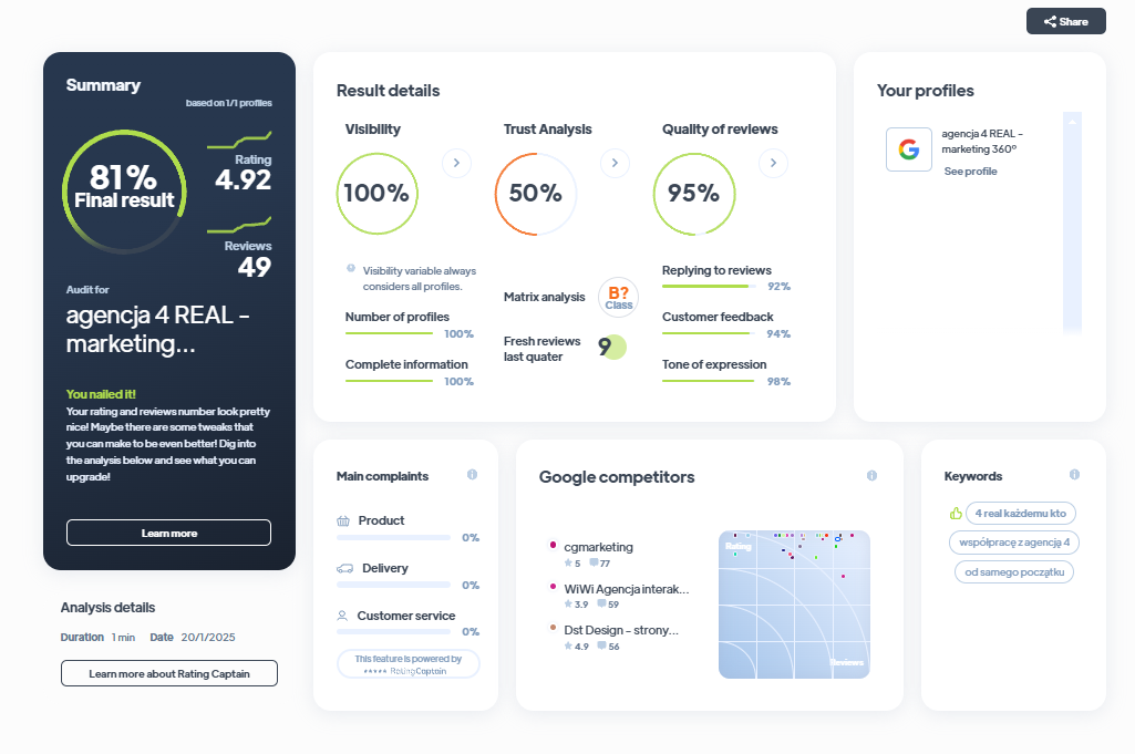 Ranking agencji marketingowych - Najlepsza agencja marketingowa - 4 REAL