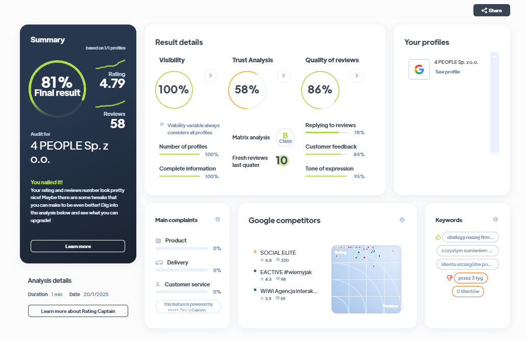 Ranking agencji marketingowych - Najlepsza agencja marketingowa - 4people