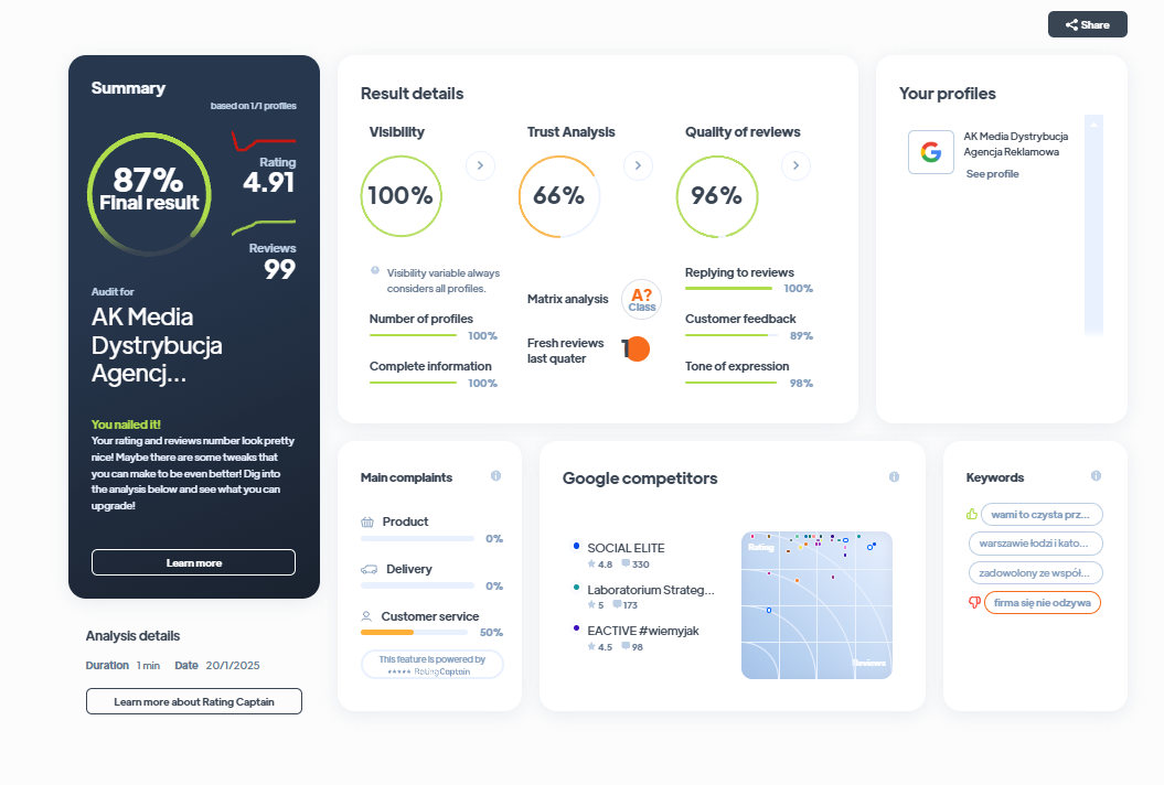 Ranking agencji marketingowych - Najlepsza agencja marketingowa - AK Media Dystrybucja