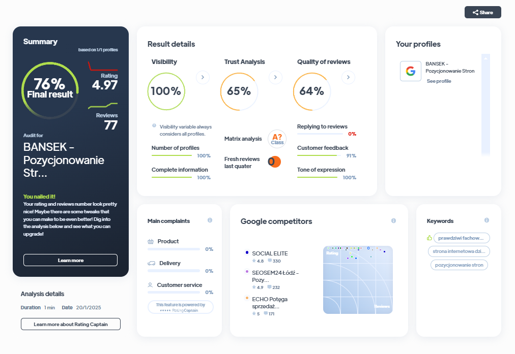 Ranking agencji marketingowych - Najlepsza agencja marketingowa - Bansek - Pozycjonowanie Łódź