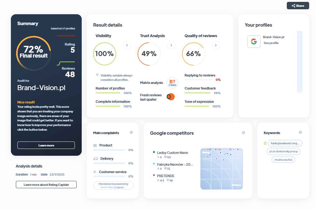 Ranking agencji marketingowych - Najlepsza agencja marketingowa - BRAND VISION