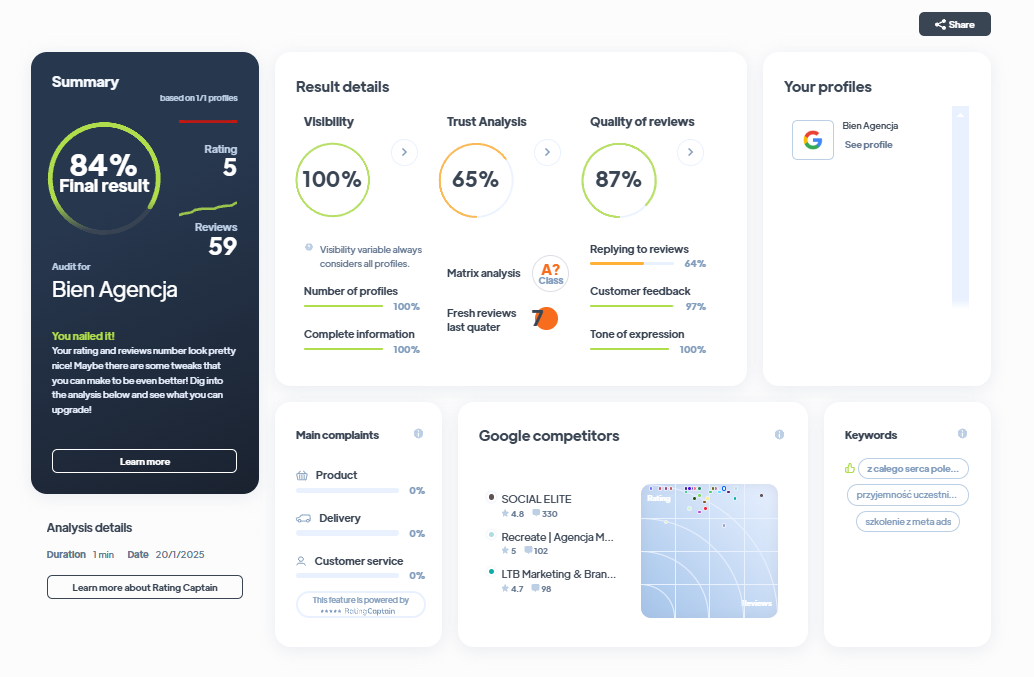 Ranking agencji marketingowych - Najlepsza agencja marketingowa - Bien Agencja