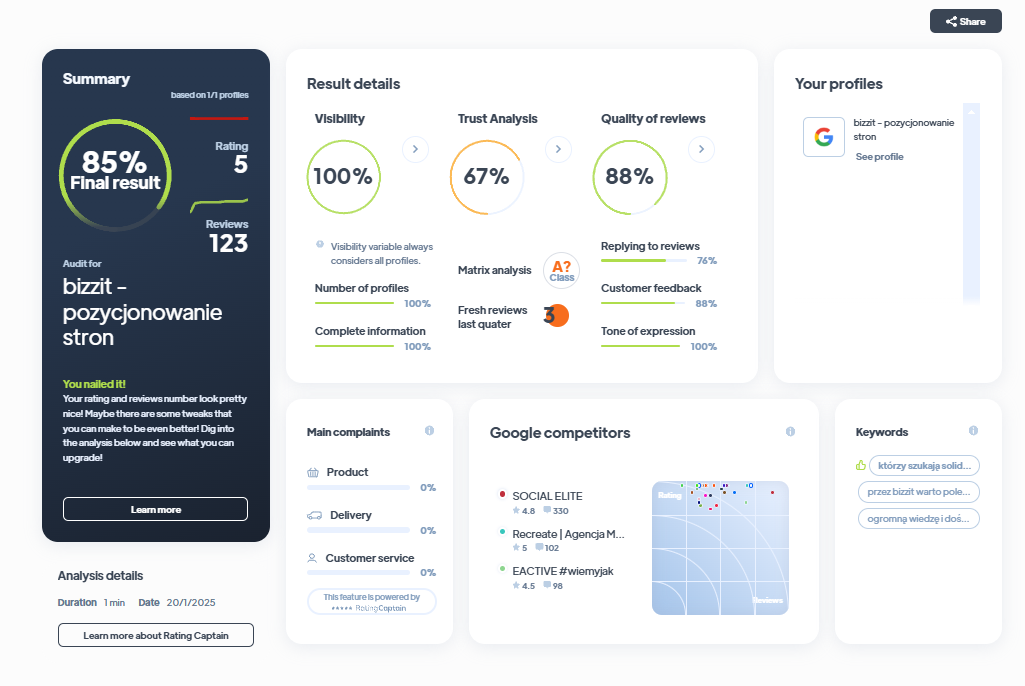 Ranking agencji marketingowych - Najlepsza agencja marketingowa - Bizzit