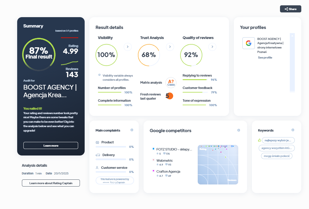 Ranking agencji marketingowych - Najlepsza agencja marketingowa - Boost Agency