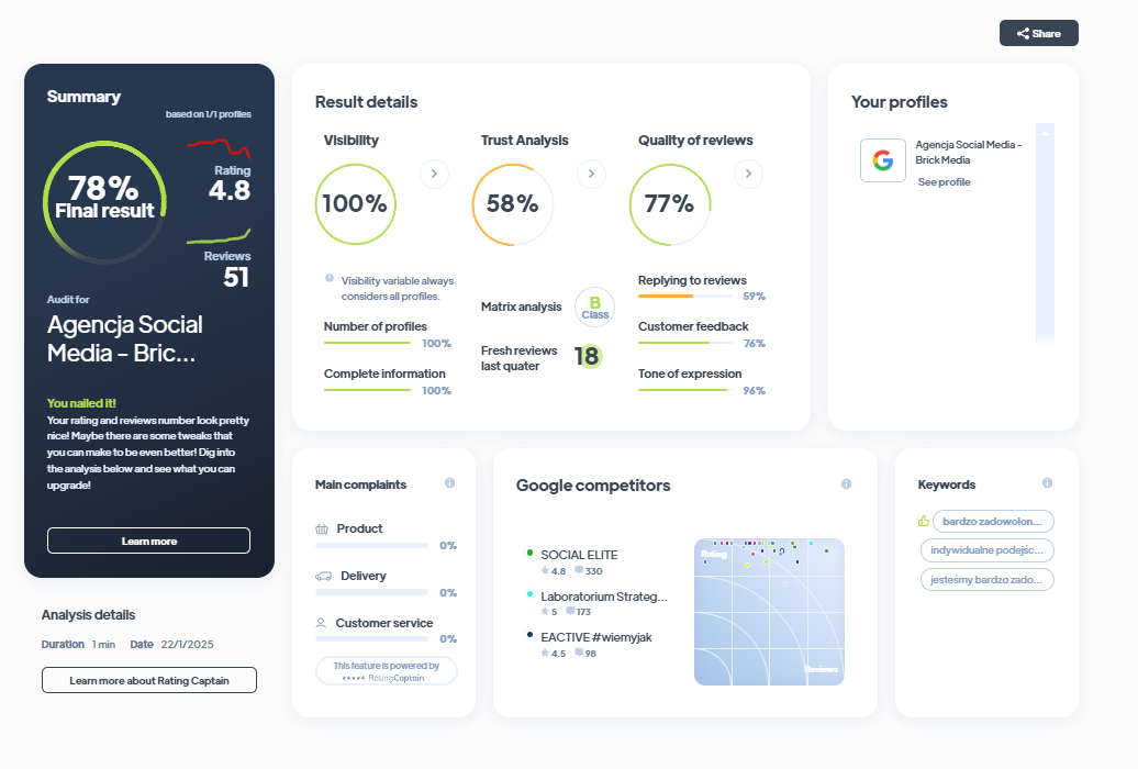 Ranking agencji marketingowych - Najlepsza agencja marketingowa - Brick media