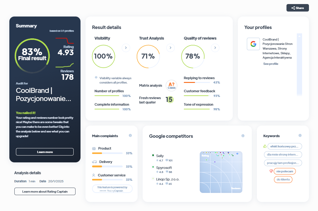 Ranking agencji marketingowych - Najlepsza agencja marketingowa - COOLBRAND