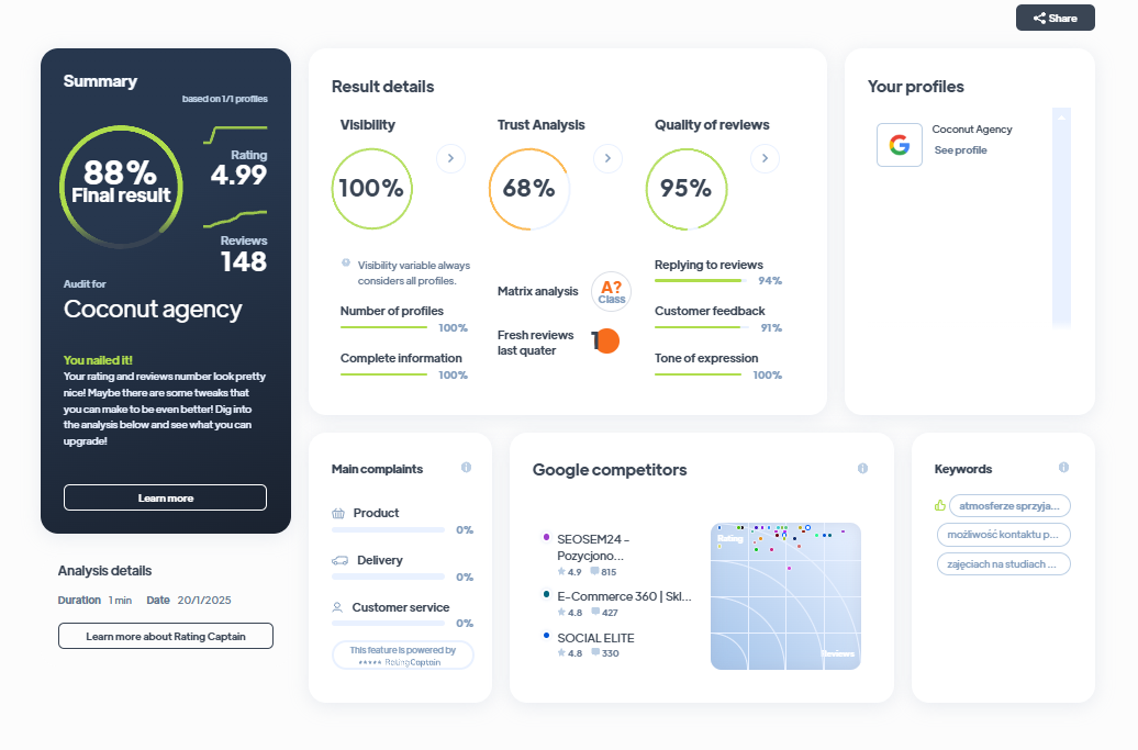 Ranking agencji marketingowych - Najlepsza agencja marketingowa - Coconut Agency