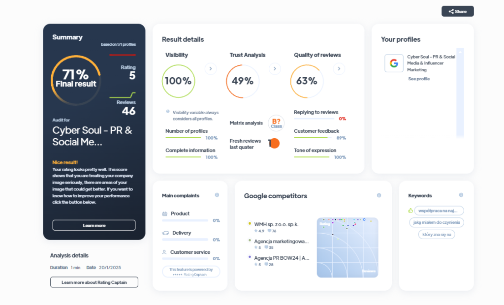 Ranking agencji marketingowych - Najlepsza agencja marketingowa - Cyber Soul