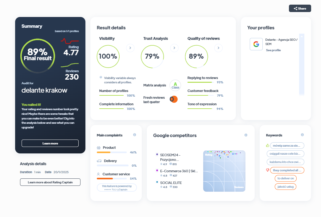 Ranking agencji marketingowych - Najlepsza agencja marketingowa - Delante