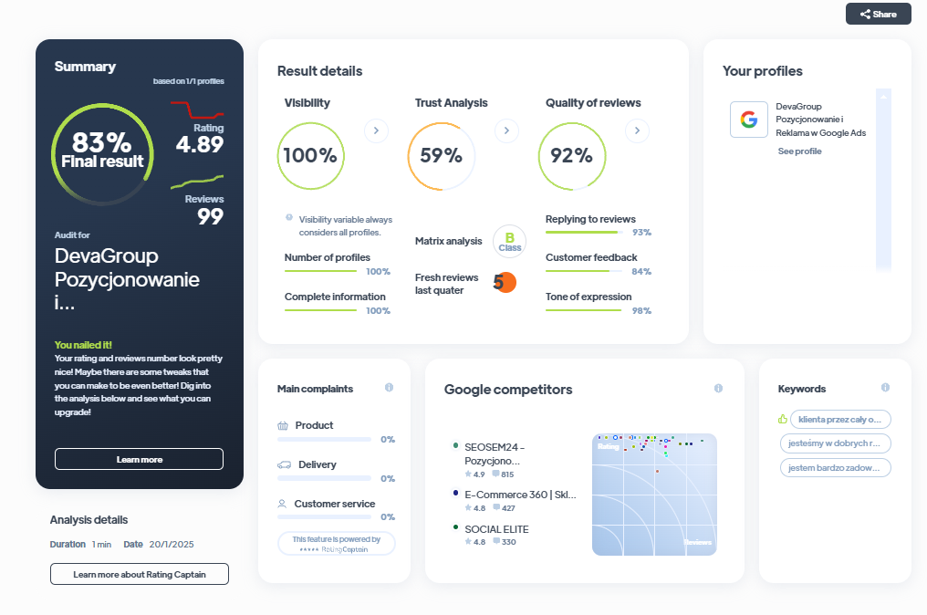 Ranking agencji marketingowych - Najlepsza agencja marketingowa - DevaGroup