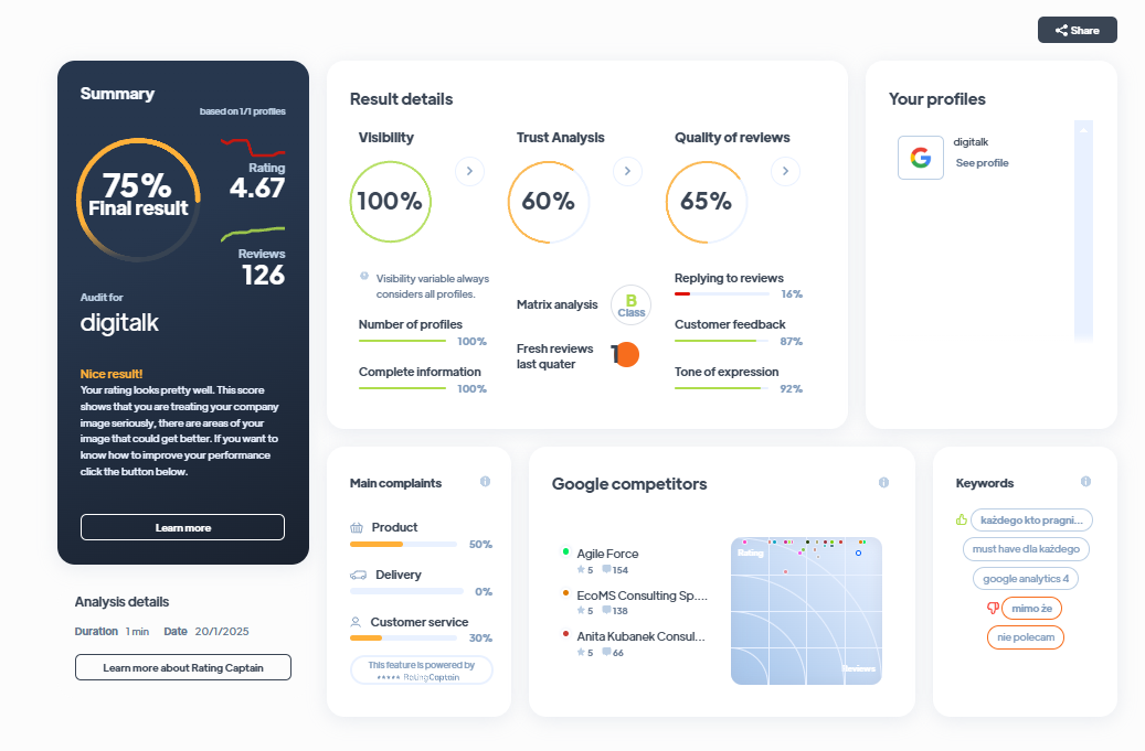 Ranking agencji marketingowych - Najlepsza agencja marketingowa - Digitalk