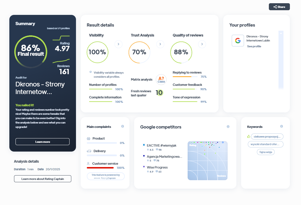 Ranking agencji marketingowych - Najlepsza agencja marketingowa - Dkronos