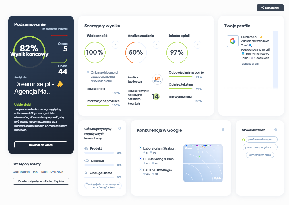 Ranking agencji marketingowych - Najlepsza agencja marketingowa - Dreamrise