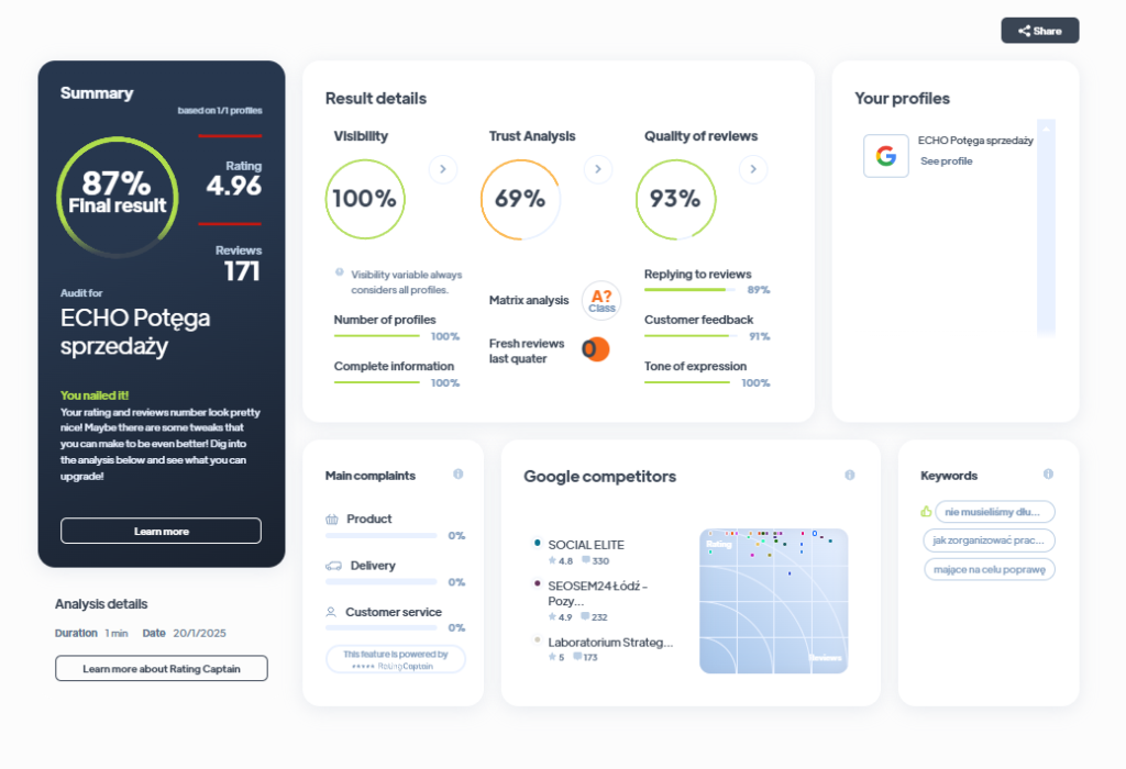 Ranking agencji marketingowych - Najlepsza agencja marketingowa - ECHO