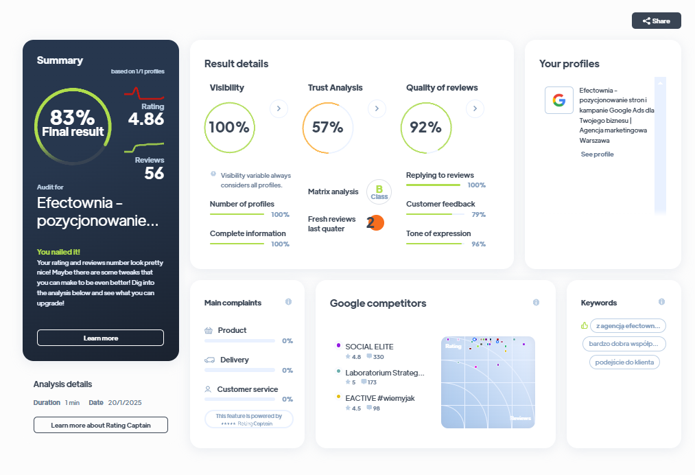 Ranking agencji marketingowych - Najlepsza agencja marketingowa - Efectownia