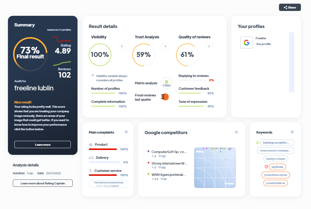 Ranking agencji marketingowych - Najlepsza agencja marketingowa - Freeline