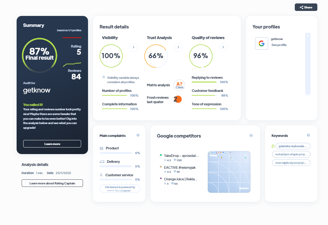 Ranking agencji marketingowych - Najlepsza agencja marketingowa - Getknow