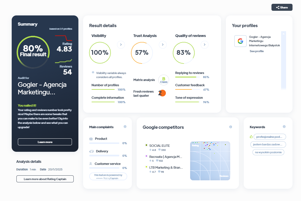 Ranking agencji marketingowych - Najlepsza agencja marketingowa - Gogler