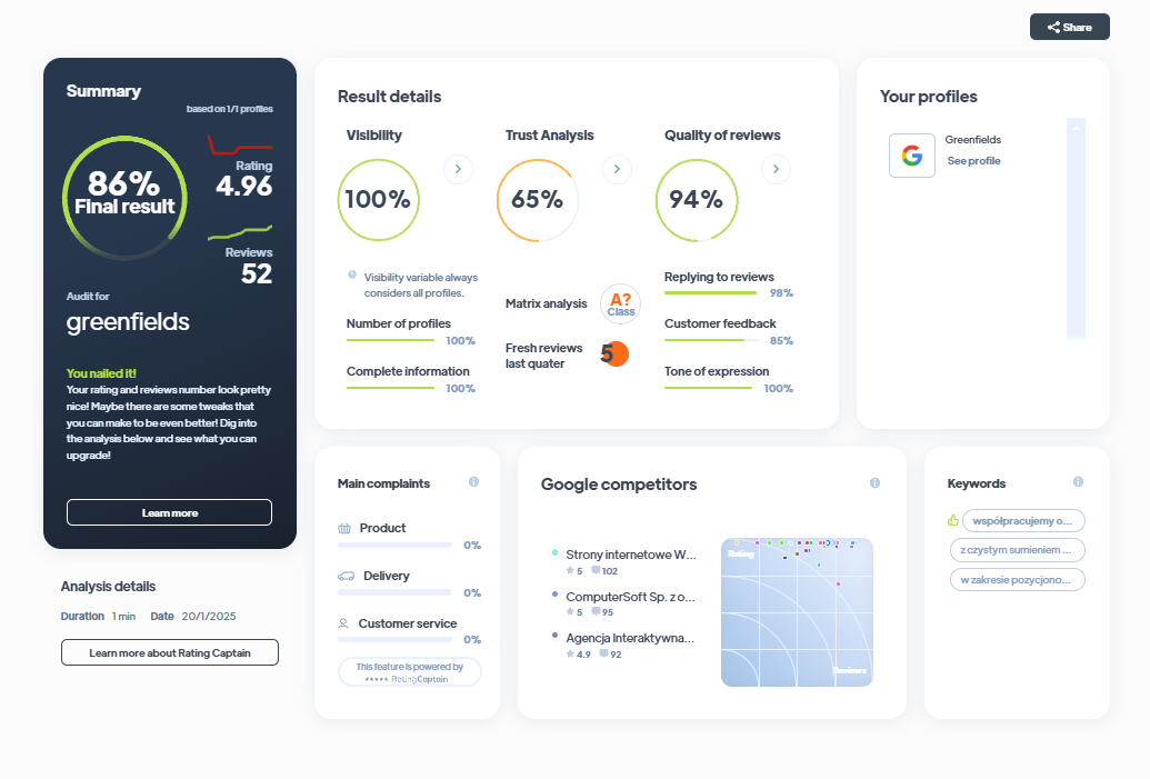 Ranking agencji marketingowych - Najlepsza agencja marketingowa - Greenfields