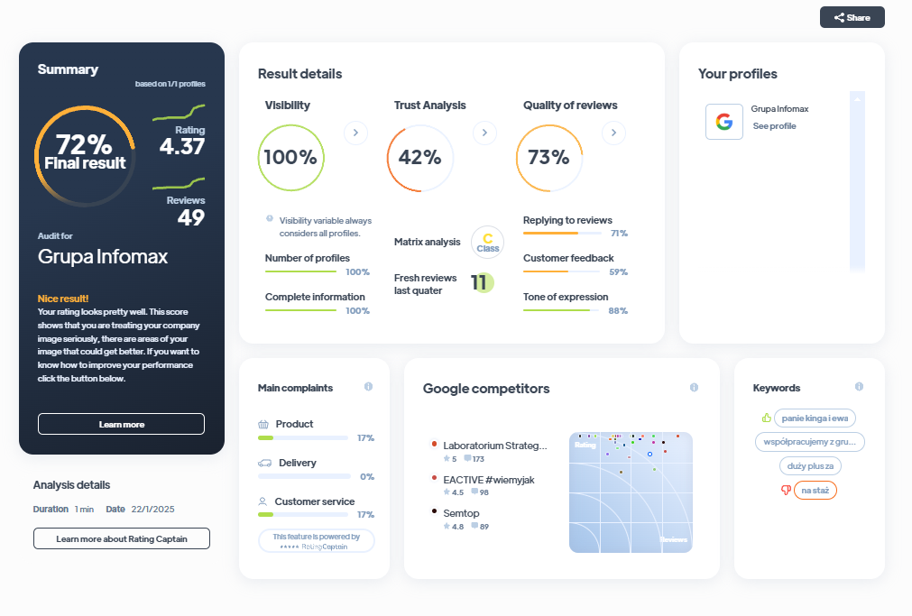 Ranking agencji marketingowych - Najlepsza agencja marketingowa - Grupa Infomax