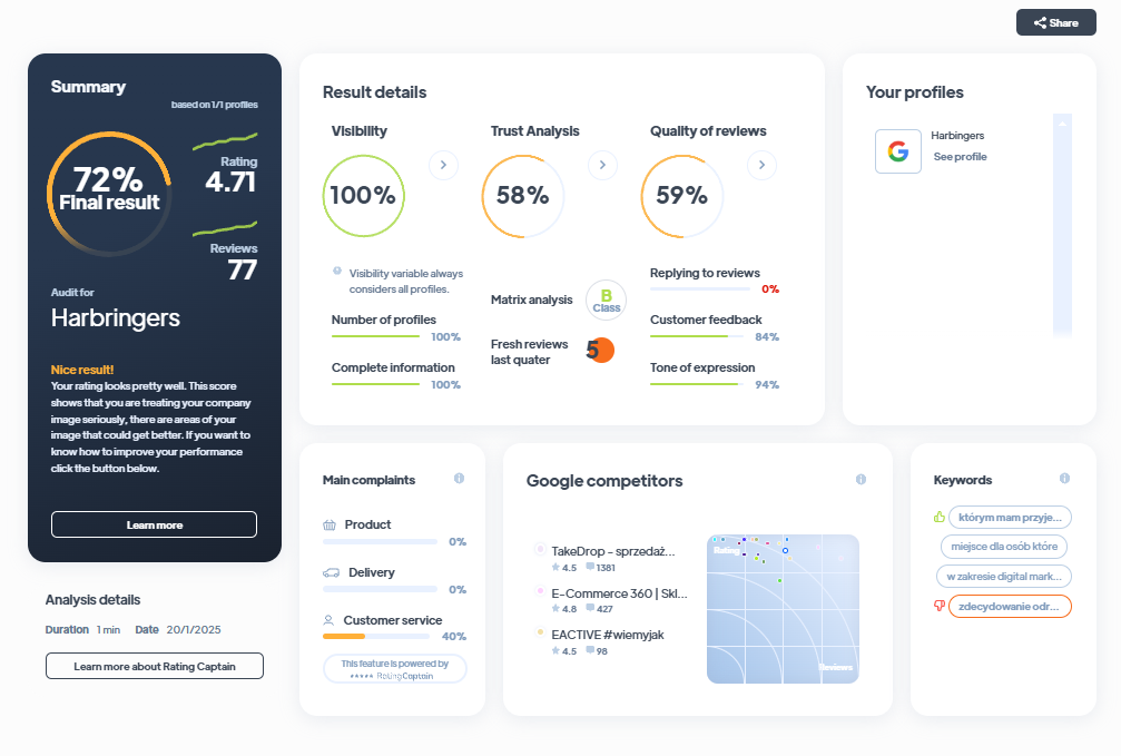 Ranking agencji marketingowych - Najlepsza agencja marketingowa - Harbringers