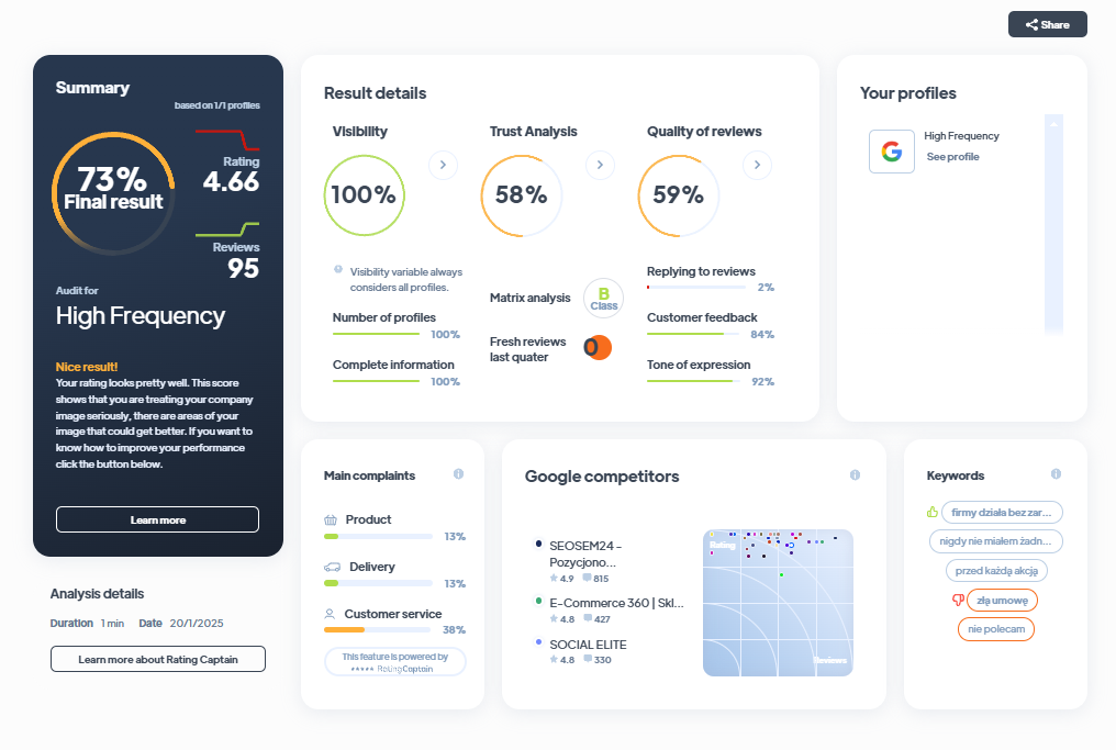 Ranking agencji marketingowych - Najlepsza agencja marketingowa - High Frequency