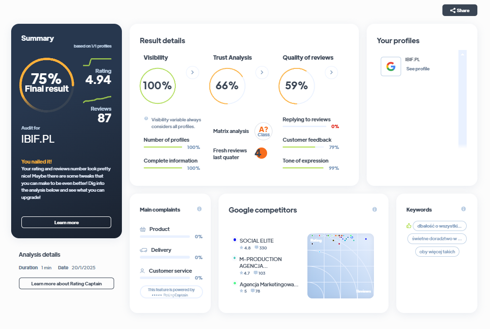 Ranking agencji marketingowych - Najlepsza agencja marketingowa - IBIF.PL