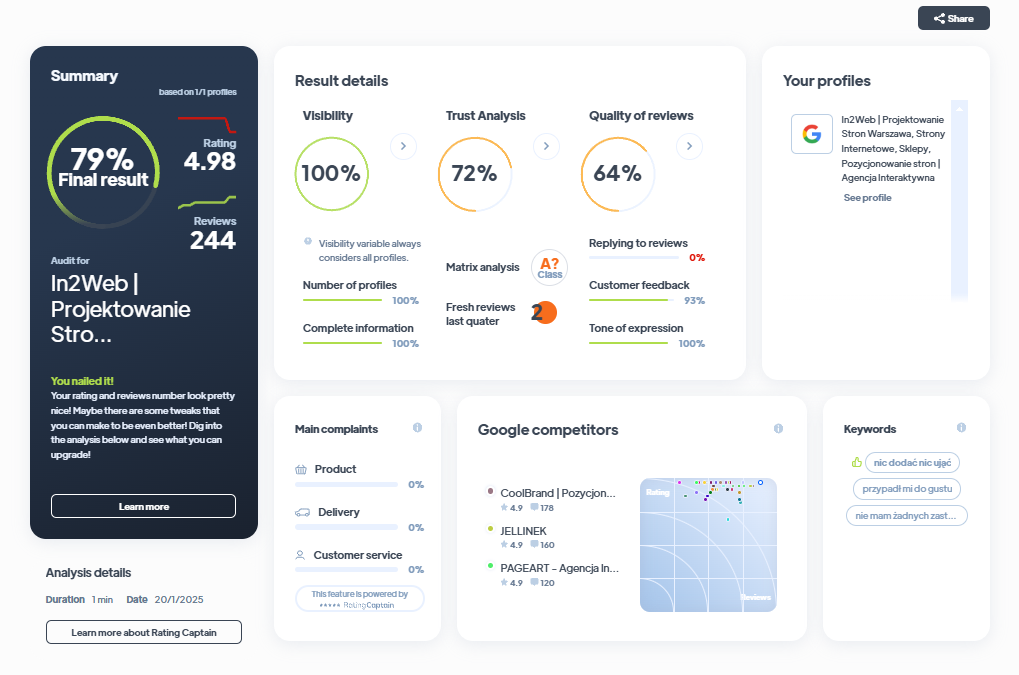 Ranking agencji marketingowych - Najlepsza agencja marketingowa - In2web