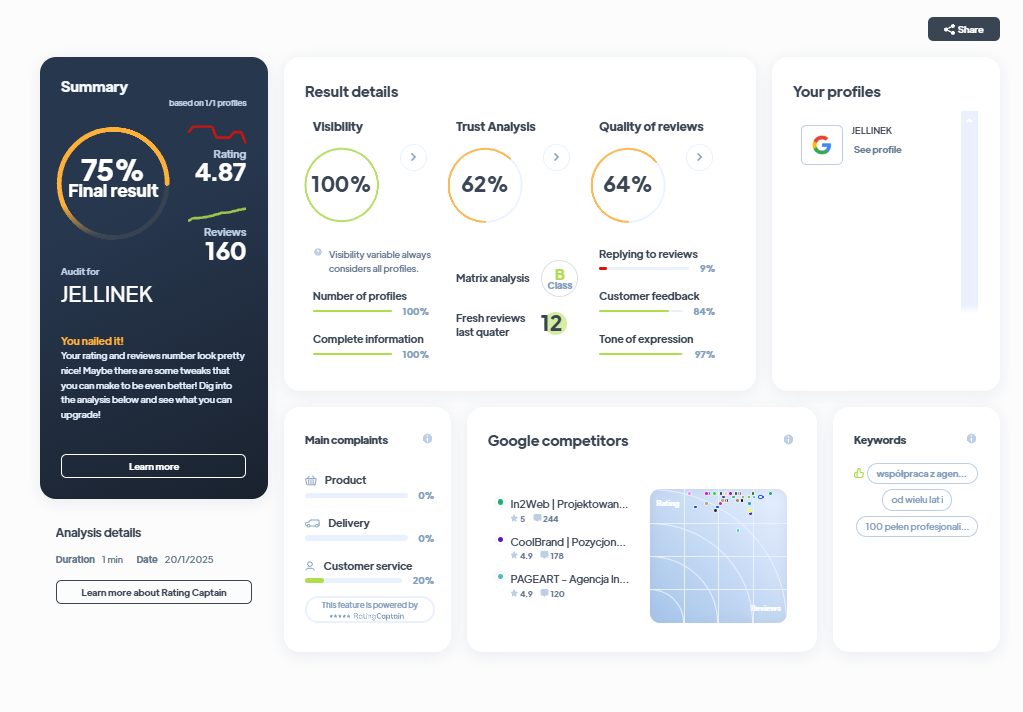 Ranking agencji marketingowych - Najlepsza agencja marketingowa - JELLINEK