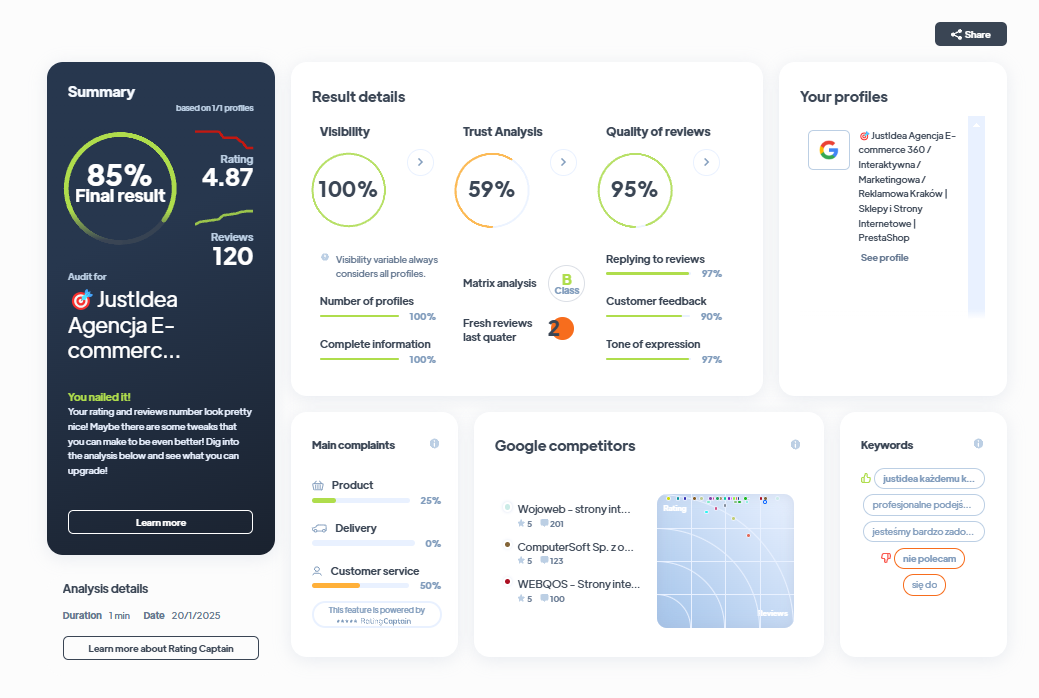 Ranking agencji marketingowych - Najlepsza agencja marketingowa - Just Idea