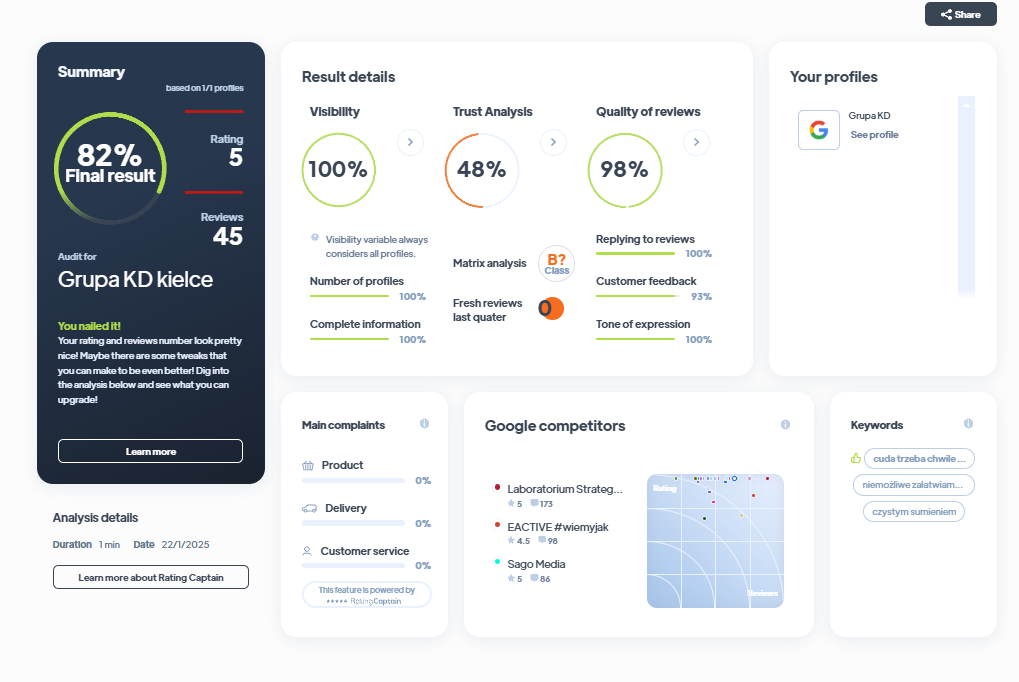 Ranking agencji marketingowych - Najlepsza agencja marketingowa - KD Group