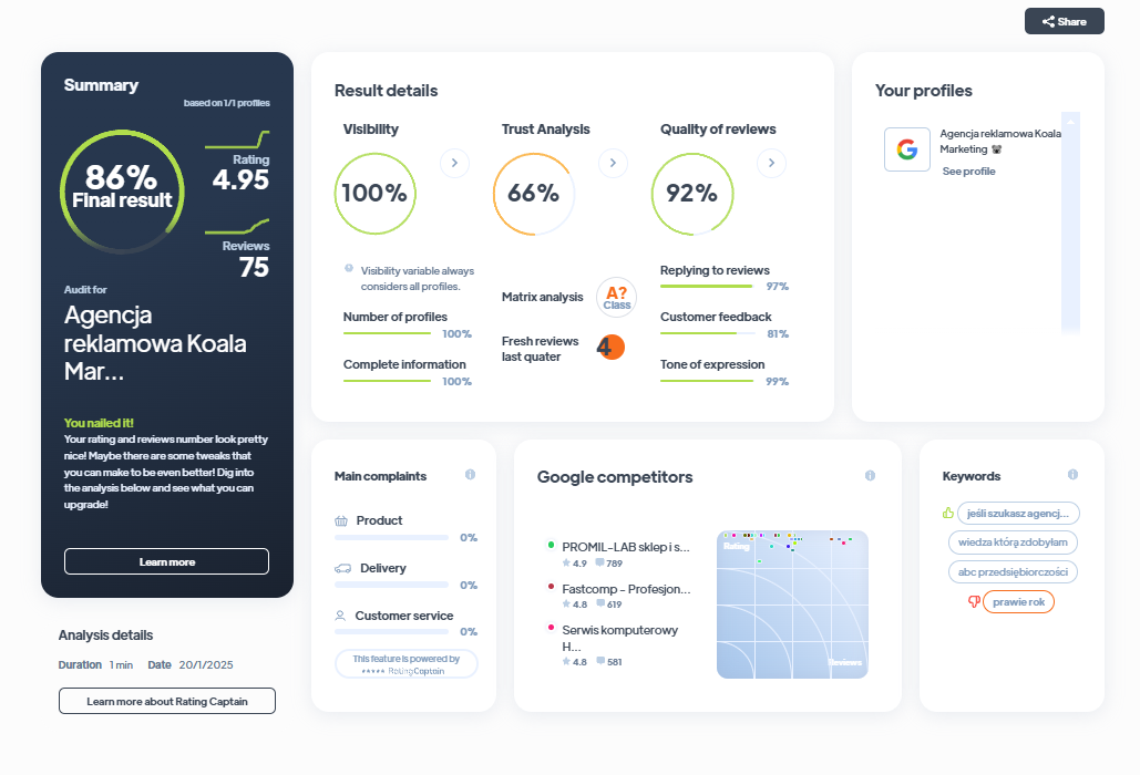 Ranking agencji marketingowych - Najlepsza agencja marketingowa - Koala Marketing