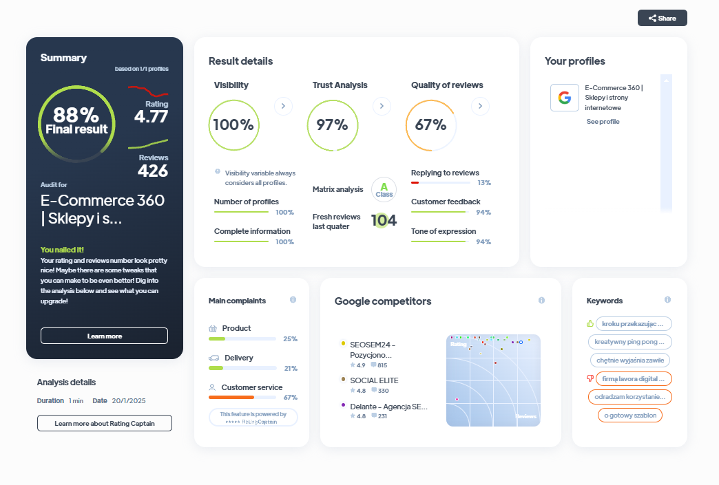 Ranking agencji marketingowych - Najlepsza agencja marketingowa - LAVORA