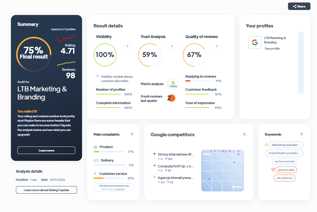 Ranking agencji marketingowych - Najlepsza agencja marketingowa - LTB