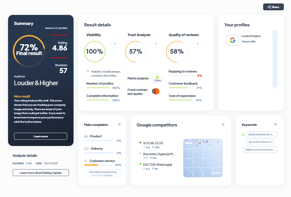 Ranking agencji marketingowych - Najlepsza agencja marketingowa - Louder&Higher