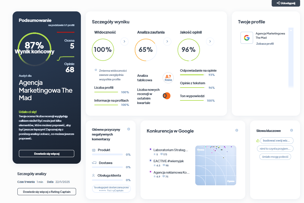 Ranking agencji marketingowych - Najlepsza agencja marketingowa - Mad