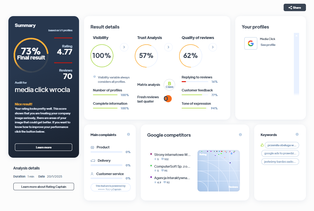 Ranking agencji marketingowych - Najlepsza agencja marketingowa - Media Click