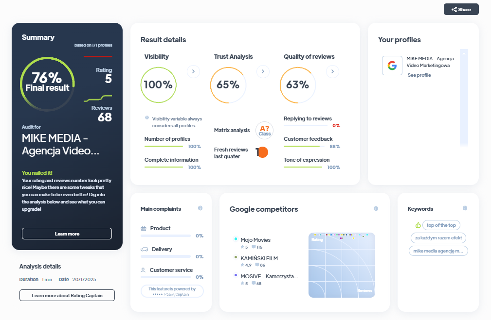 Ranking agencji marketingowych - Najlepsza agencja marketingowa - Mike Media